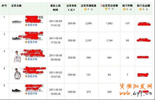 如何選取爆款和輕松引爆店內(nèi)爆款 6 如何選取爆款和輕松引爆店內(nèi)爆款 6