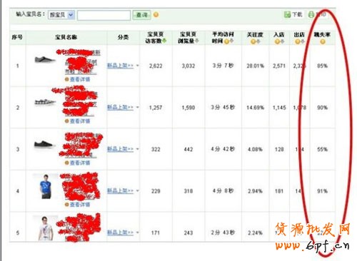 如何選取爆款和輕松引爆店內(nèi)爆款 5 如何選取爆款和輕松引爆店內(nèi)爆款 5