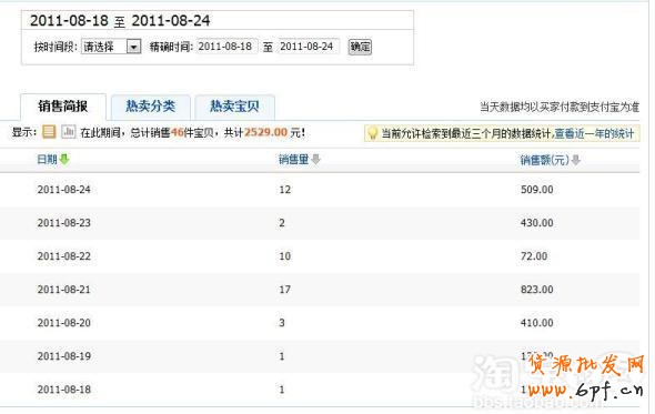 淘寶開店掌握寶貝上架時(shí)間圖文教程