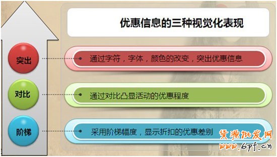 完美視覺(jué)，引導(dǎo)買家下單