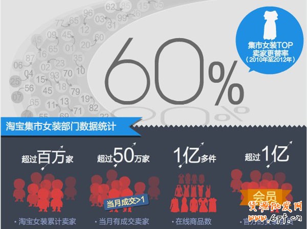 女裝數(shù)據(jù)1