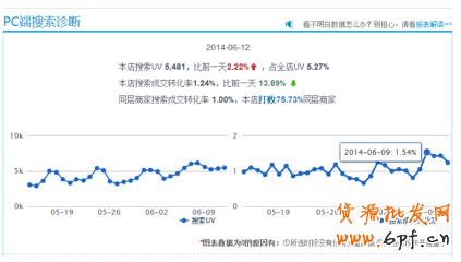 夏日熱褲熱銷案例：優(yōu)化搜索流量暴增45%