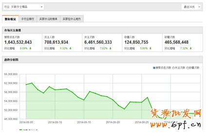 夏日熱褲熱銷案例：優(yōu)化搜索流量暴增45%