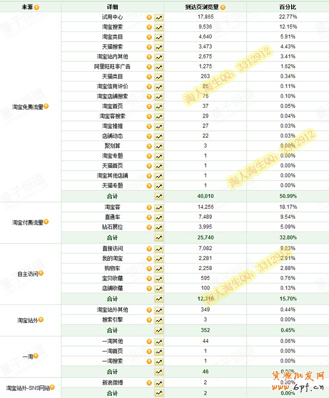 夏日熱褲熱銷案例：優(yōu)化搜索流量暴增45%