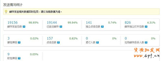 如何管理運(yùn)營店鋪CRM老客戶