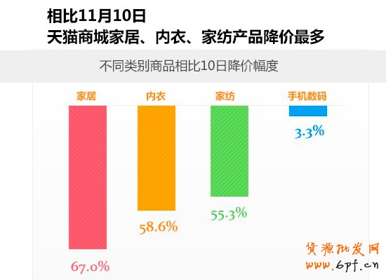 雙十一電商狂歡節(jié) 能為家居業(yè)帶來什么4 雙十一電商狂歡節(jié) 能為家居業(yè)帶來什么4