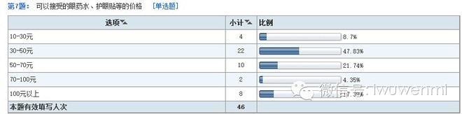 案例：開店調(diào)研五步曲