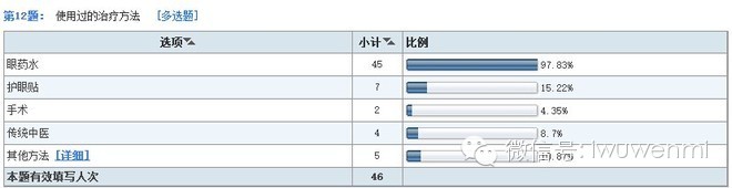 案例：開店調(diào)研五步曲