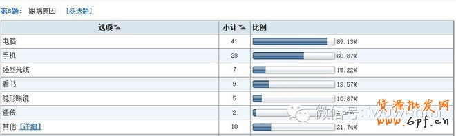 案例：開店調(diào)研五步曲