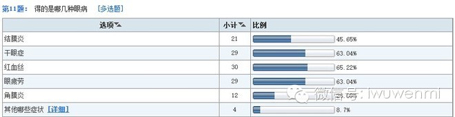案例：開店調(diào)研五步曲