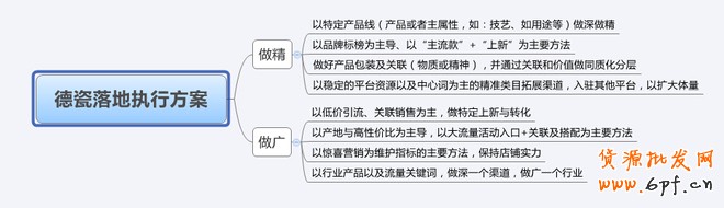 店鋪定位之同質(zhì)化競爭解決方案