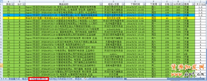 店鋪定位之同質(zhì)化競爭解決方案