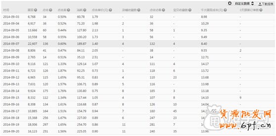 鉆展投放- 怎樣獲取優(yōu)質(zhì)展位？2