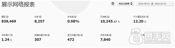 鉆展投放- 怎樣獲取優(yōu)質(zhì)展位？4