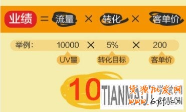 如何提高活動(dòng)轉(zhuǎn)化率 如何提高活動(dòng)轉(zhuǎn)化率