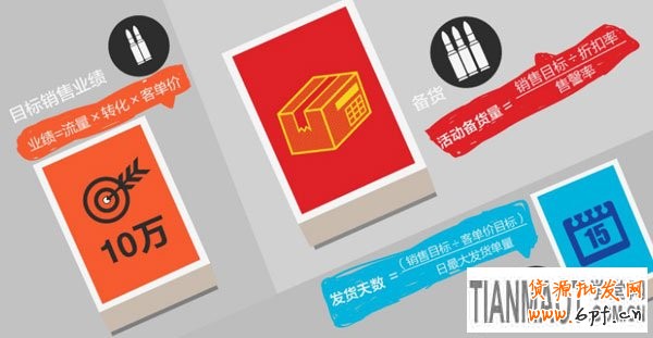 如何提高活動(dòng)轉(zhuǎn)化率 如何提高活動(dòng)轉(zhuǎn)化率