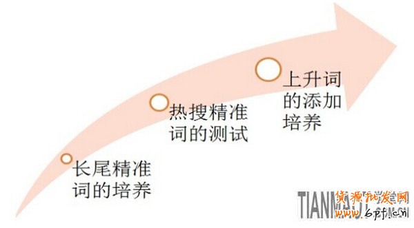 賣服裝的網(wǎng)店要怎樣訊速應(yīng)對換季的考驗(yàn)?