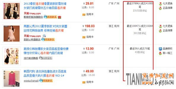 網(wǎng)店運營過程中有哪些因素會造成轉(zhuǎn)化率的變化?