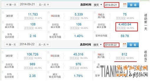 手機(jī)無線端的活動(dòng)工具之淘搶購超實(shí)用