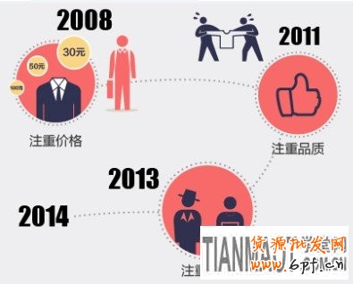 碎片化營(yíng)銷