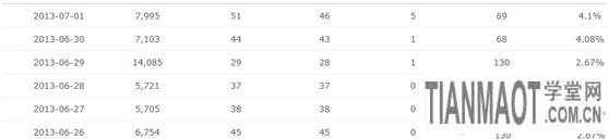 怎么參加雙十一購物狂歡節(jié)7 怎么參加雙十一購物狂歡節(jié)7