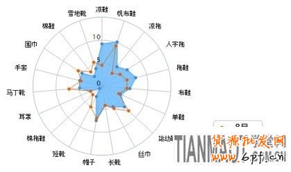 賣家運(yùn)營(yíng)小錦囊 服裝換季觀“天色”20