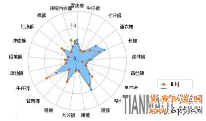 賣家運(yùn)營(yíng)小錦囊 服裝換季觀“天色”12