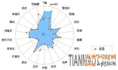 賣家運(yùn)營(yíng)小錦囊 服裝換季觀“天色”2