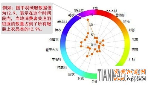 賣家運(yùn)營(yíng)小錦囊 服裝換季觀“天色”1