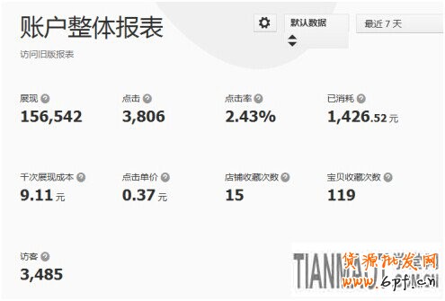 店主要知道鉆石展位如何投放是最合理最穩(wěn)定的