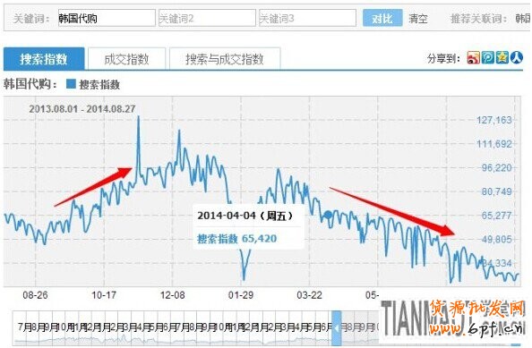 淘寶網(wǎng)店新手之千牛操作手冊軟件必知