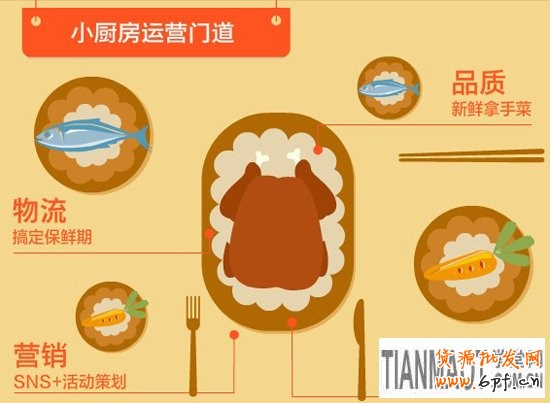 淘寶小廚房1 淘寶小廚房1