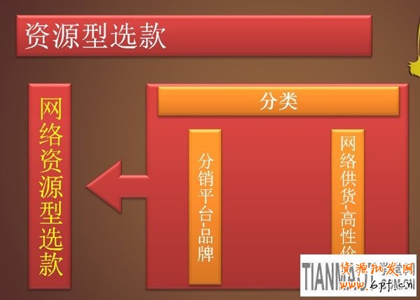 選款，為小賣家解憂的妙招6