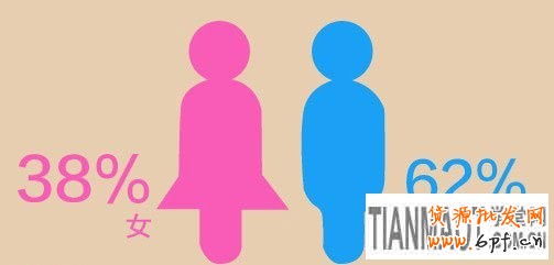 七夕，淘寶seo幫你挑選禮物1