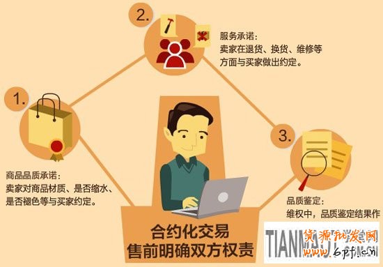 淘寶網(wǎng)店合約化