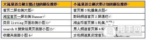 鉆展如何做好測試流程詳解,小預(yù)算大收益1