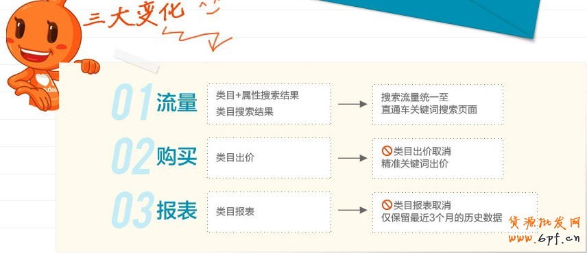 淘寶天貓直通車2013年最新動態(tài)