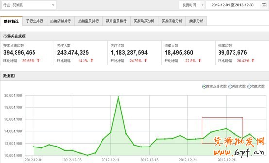 淘寶搜索首頁扶持關(guān)鍵詞淺析——扶持關(guān)鍵詞的魅力