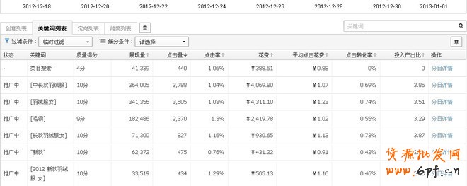 淘寶搜索首頁扶持關(guān)鍵詞淺析——扶持關(guān)鍵詞的魅力