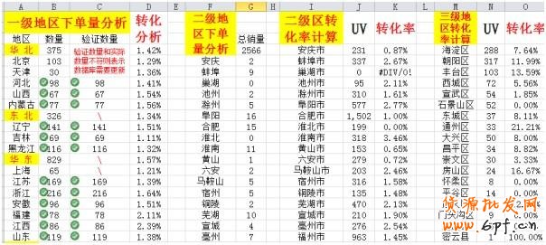 透過(guò)直通車看本質(zhì)！附實(shí)戰(zhàn)分享
