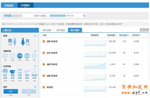 透過(guò)直通車看本質(zhì)！附實(shí)戰(zhàn)分享