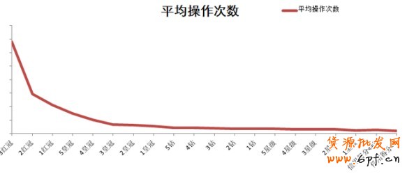直通車定向推廣基礎(chǔ)教程