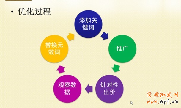 總結(jié)一些直通車技巧，希望對(duì)大家有幫助