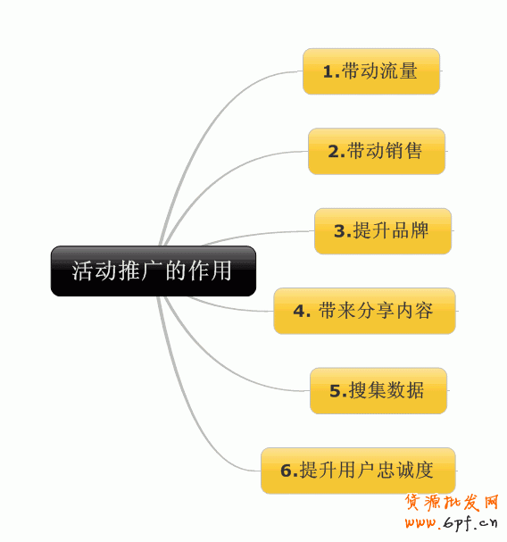 活動(dòng)推廣輕松助力流量10倍