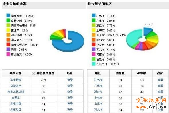 suihi.com分享:優(yōu)化關鍵詞提高商品曝光率