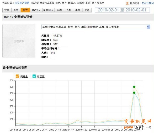 suihi.com分享:優(yōu)化關鍵詞提高商品曝光率