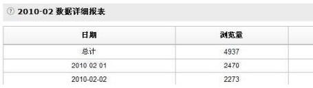 suihi.com分享:優(yōu)化關鍵詞提高商品曝光率