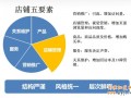 抓5大要素提高店鋪轉(zhuǎn)化率