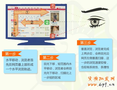 suihi.com分享：淘寶/天貓直通車效果排名解析