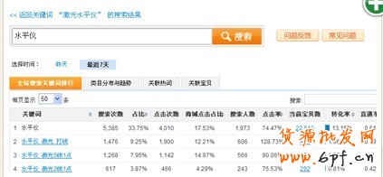 寶貝排名優(yōu)化